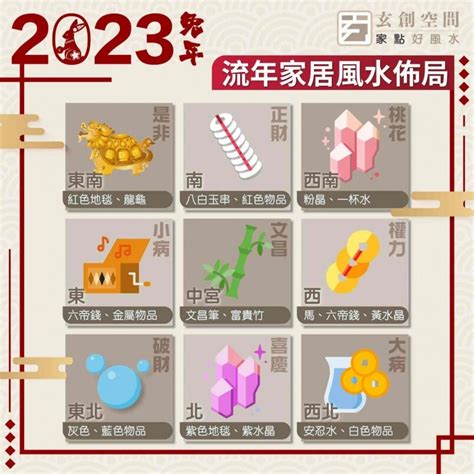 2023西南方風水|2023風水佈局！9大方位擺設旺桃花、催財運、家宅安。